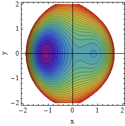 Potential A=1